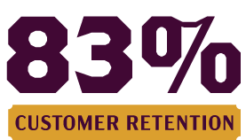 83 Customer Retention